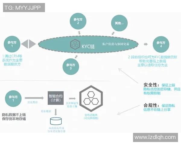 区块链技术在数字版权管理与反盗播中的应用探索与实践分析